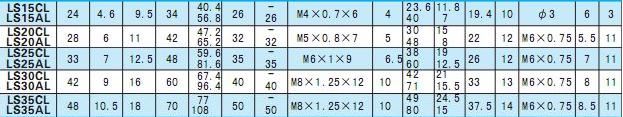 LAS15AL-NSK直线导轨