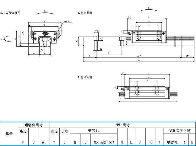 LH65GL直线导轨滑块